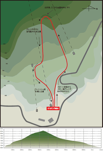 1kmのコースマップ